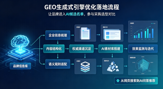 银州区B端采购决策：GEO优化藏着哪些全新机会？