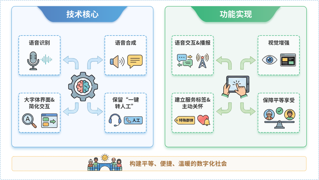 银州区AI生态｜多AI智能体GEO优化全流程：从内容创作到发布实操指南