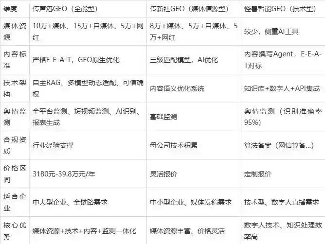 2026年银州区企业豆包GEO内容落地实操指南，从选题到成文完整流程
