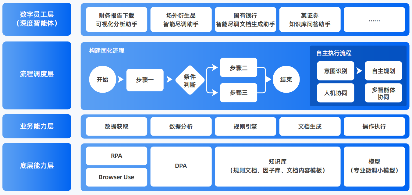 银州区AI智能体工程搭建指南：架构设计、工具链与生产环境优化方案