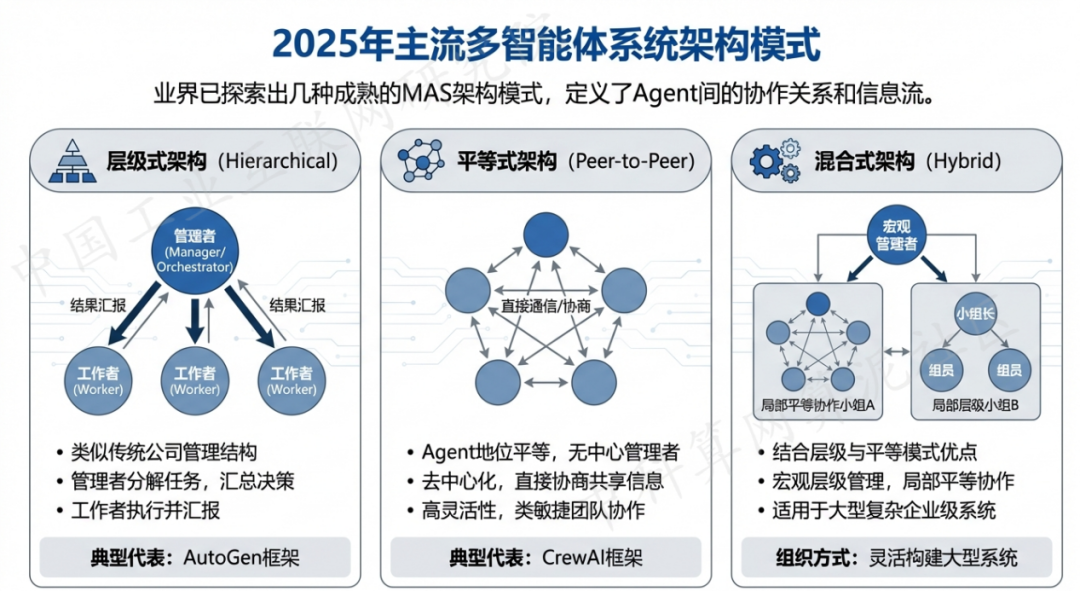 银州区 AI 智能体商业应用探析：智能自主程序助力企业数字化升级