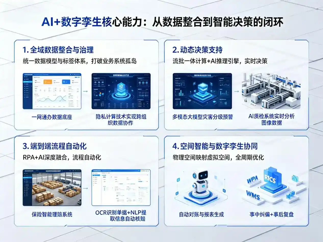 AI大模型落地优化服务｜解决银州区企业大模型响应慢、输出不准、成本偏高问题