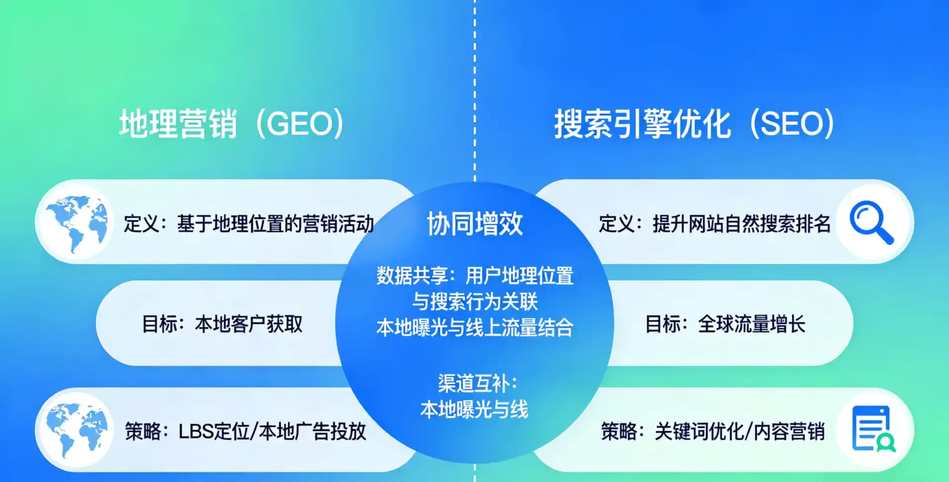 立足银州区，从用户需求与流量逻辑，解读GEO优化的落地价值与应用前景