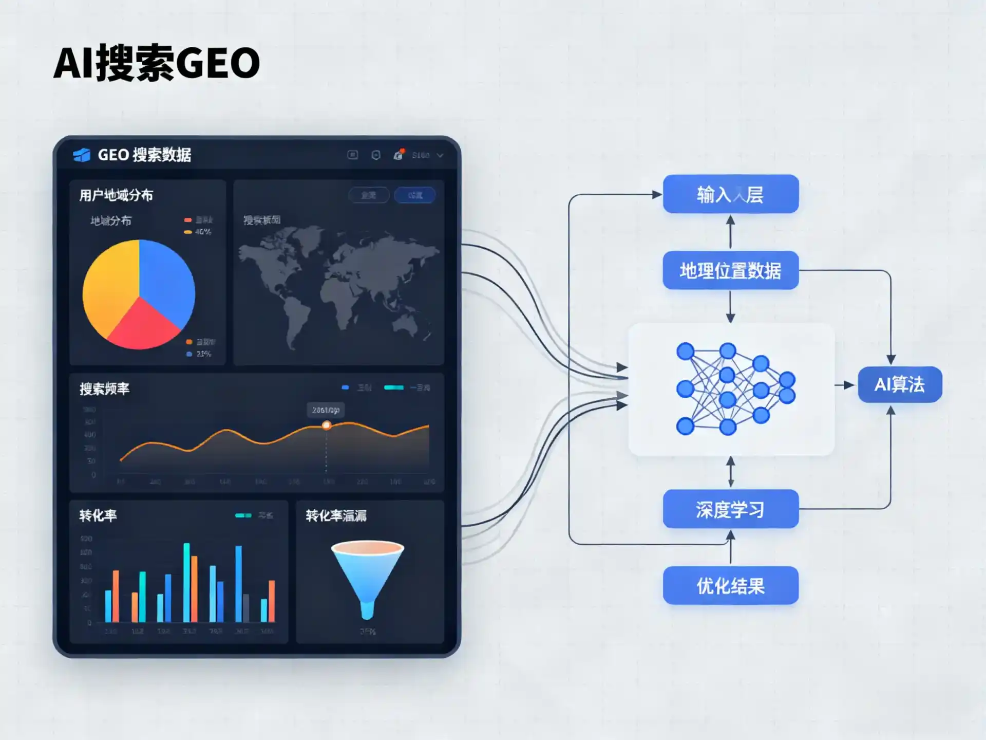 银州区GEO优化服务商该如何筛选？生成式引擎优化行业实践观察